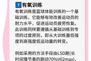 业余篮球爱好者如何利用智能睡眠优化训练